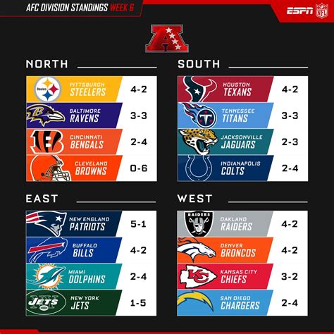 nfl standings for 2024 season